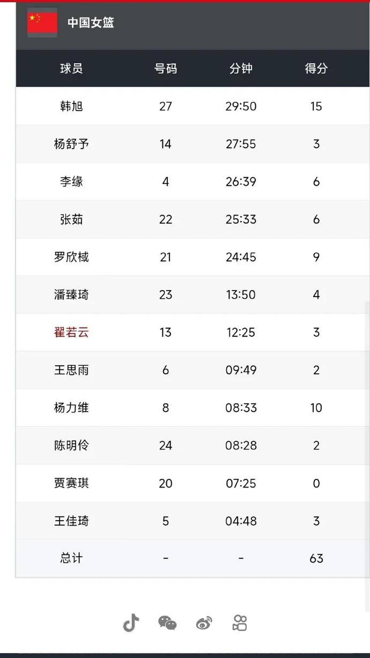 国际比赛日广州队调整名单以备NBA总决赛；完成体检环节打磨；更衣室稳定；数据趋势出现新变化